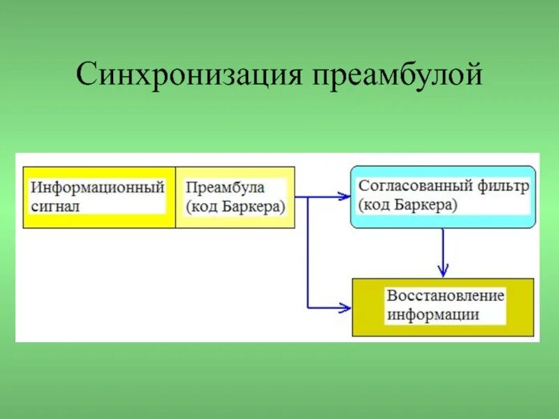 Скрипт синхронизации. Синхронизация компания. синхронизация информационных систем. символьнfz синхронизации ghtfv,ekf. преамбула к схеме.