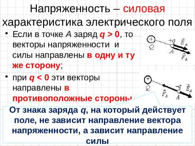 Определить знак заряда тела. Определите знаки зарядов. Направление силы, действующей на заряд :. Направление напряженности. Вектор напряженности заряда.