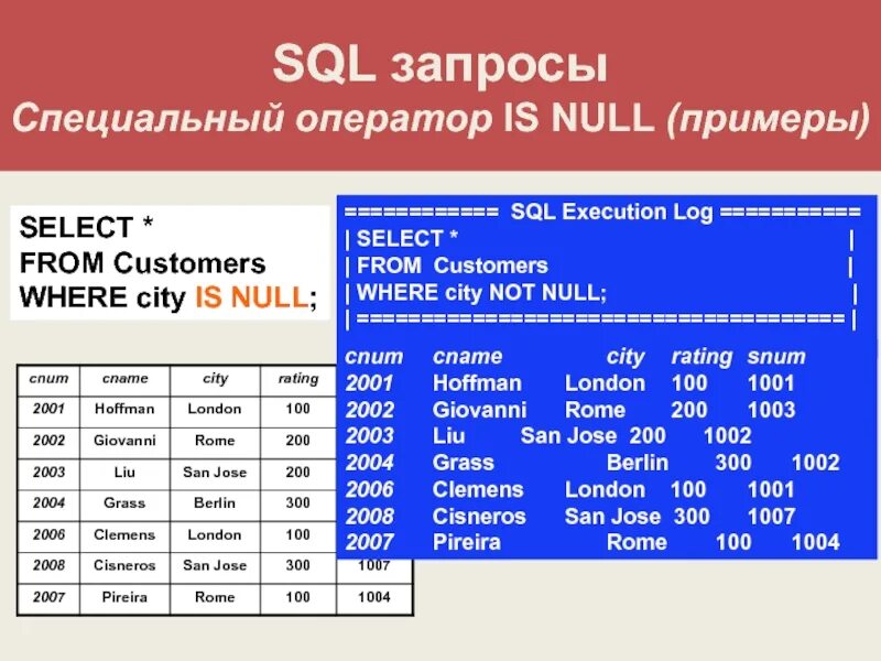 SQL запросы. SQL запросы таблица. Null SQL. Операторы SQL запросов. Is null access