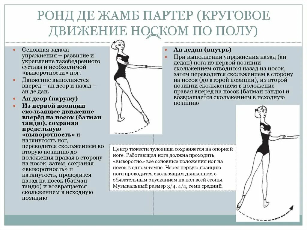 Деми ронд де жамб партер в классическом танце. Ронд в классическом танце. Андеор и андедан. Андеор в классическом танце. Рон де жамб партер в классическом танце.