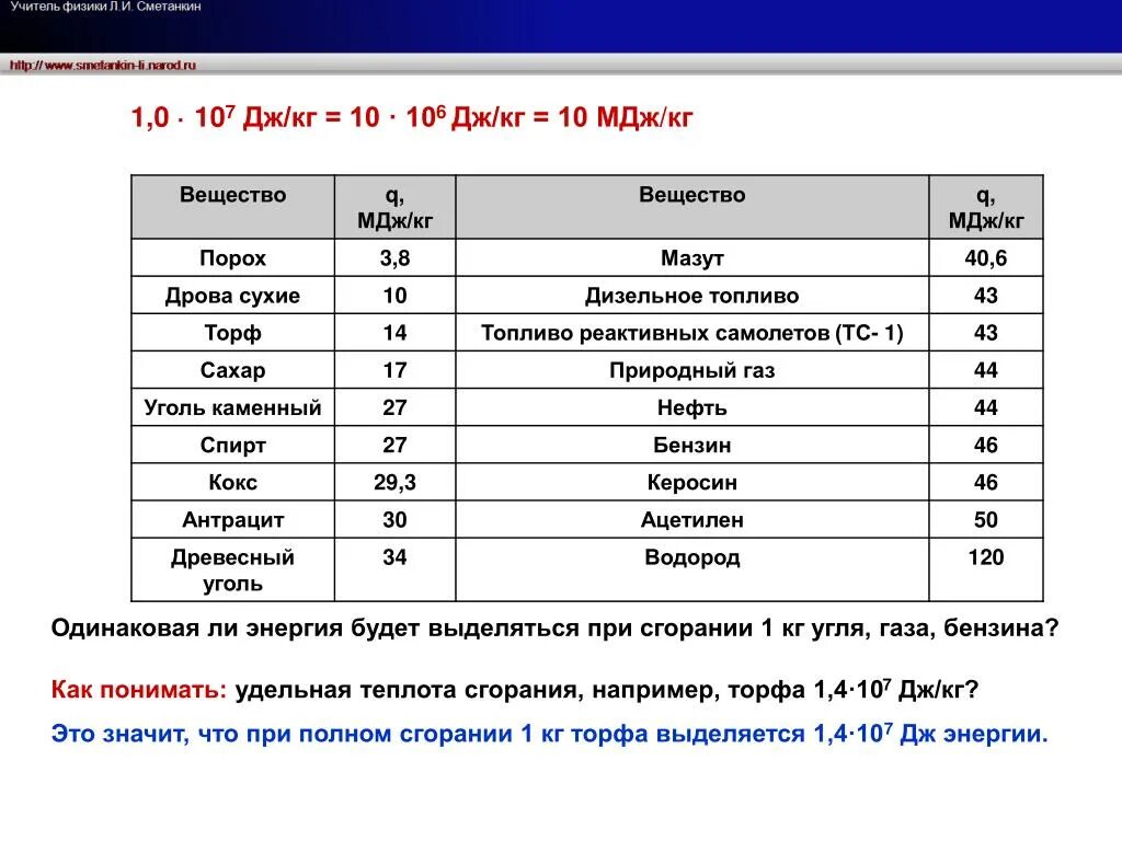 Сколько энергии при сгорании 1 кг угля. Теплота сгорания 1 кг газа. Сколько тепла выделяется при сжигании 1 кг газа. Удельная теплота сгорания 1кг. 3 6 мдж