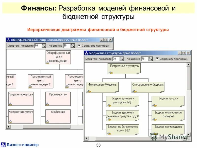 разработка финансовых бюджетов. структура бюджета организации. финансовый бюджет предприятия. структура бюджета организации. разработка финансовых бюджетов.