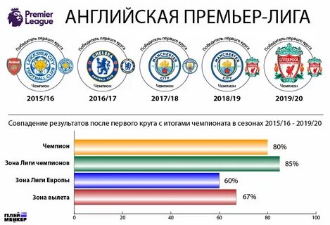 Распроп гандировать апл дировать зап стись провизией