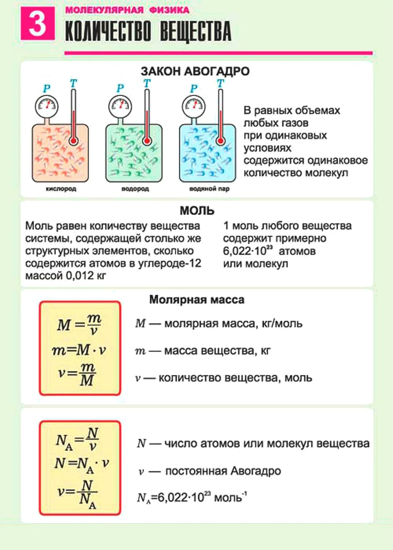 Таблицы соединений физика. Молекулярная физика количество вещества. Количествовещевства физика. Количество вещества физика. Объем вещества молекулярная физика.