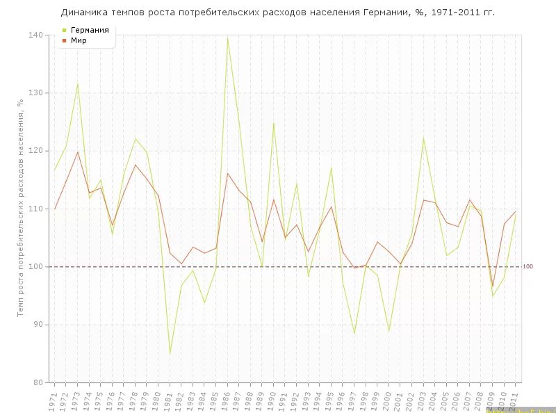 Динамика темпов роста ВВП Испании. Темпы роста ВВП Австрии. Австрия ВВП график. Динамика Франции. Ввп кипра