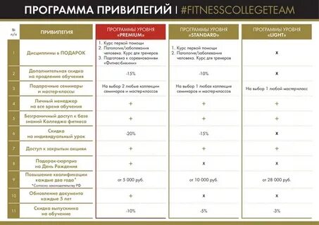 Требуется более высокий уровень привилегий