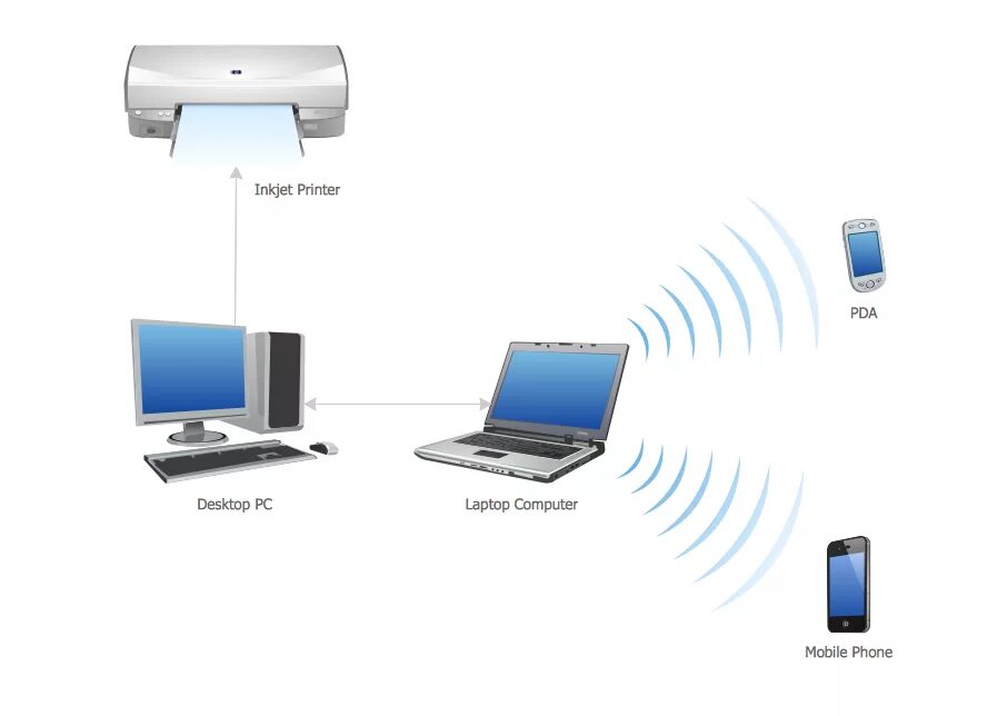 Персональные сети (Wireless personal area). Персональная компьютерная сеть (Pan — personal area Network). Беспроводные сети. Беспроводная сеть wpan.