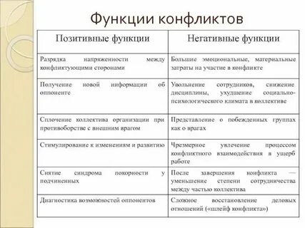 Какова роль конфликтов