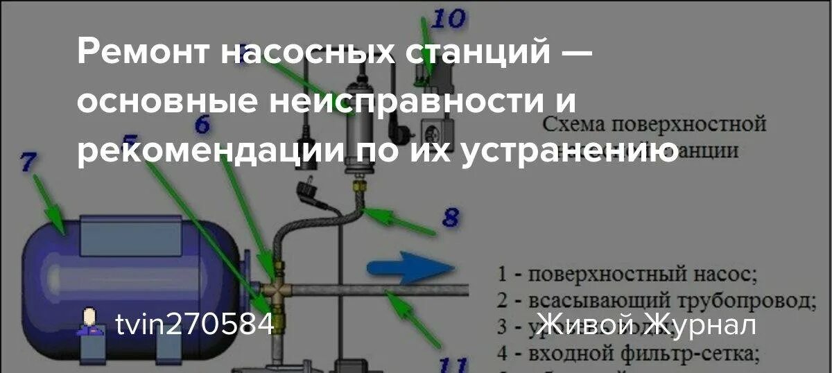 Вопросы станции почему. Поломки насосной станции. Неисправности в водонасосной станции. Ремонт насосной станции. Поломки насосной станции и их устранение.