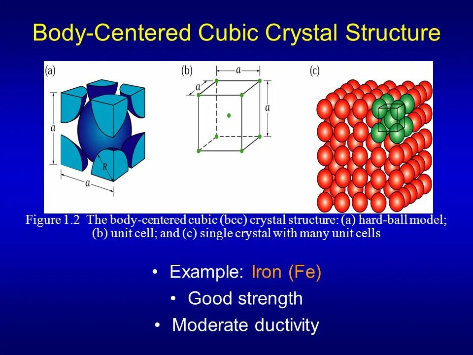 Body Centered Cubic structure. Body-Centered Cubic (BCC) structure. BCC Crystal structure. Nias кристаллическая структура. Кристаллическая решетка щелочноземельных металлов