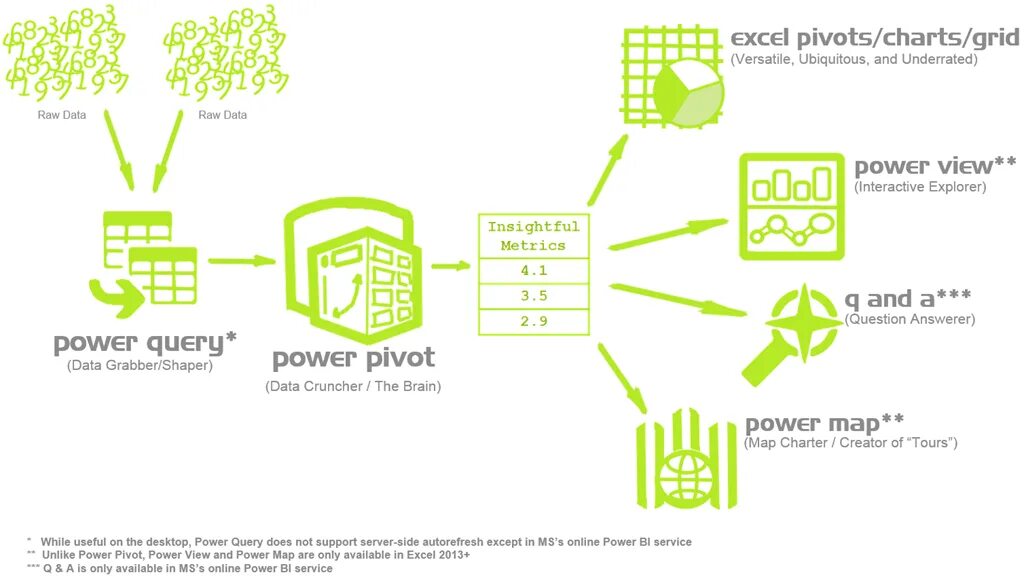 Powerpivot