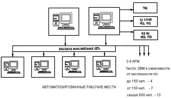 Автоматизированное рабочее место АРМ схема. АРМ оператора ЭВМ схема. Схема локальой сети АРМ ПЦО «Эгида-3». АРМ ПЦО «Эгида-3» схема локальой сети электроснабжения.