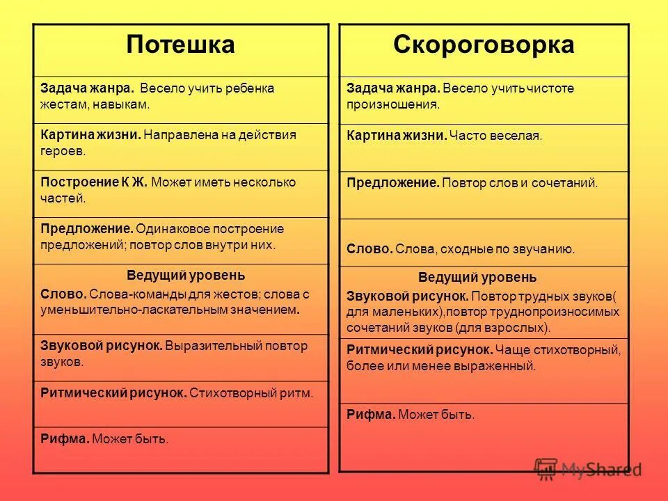 Слова по алгоритму. Одинаково построенные слова. Пример словарной статьи из словаря даля. Синтаксический повтор. Одинаково построенные слова.