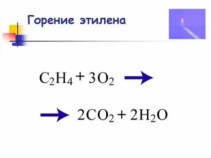 Реакция горения этена