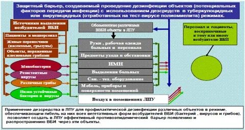 Защитной эффективности