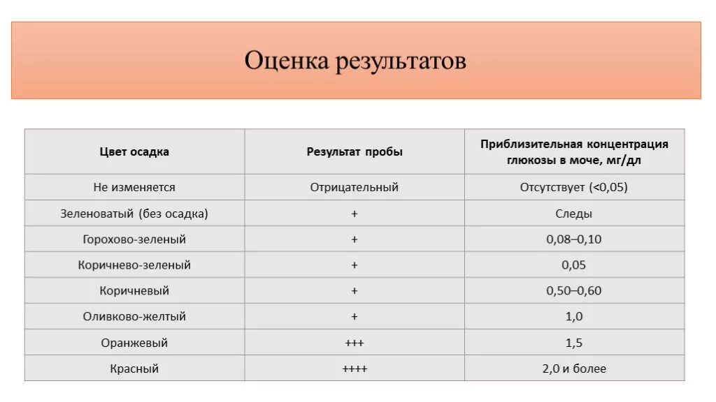 Белок качественно в моче. Качественный анализ белка в моче. Качественные и количественные методы определения белка в моче. Количественный белок в моче. Количественная и качественная оценка мочи.