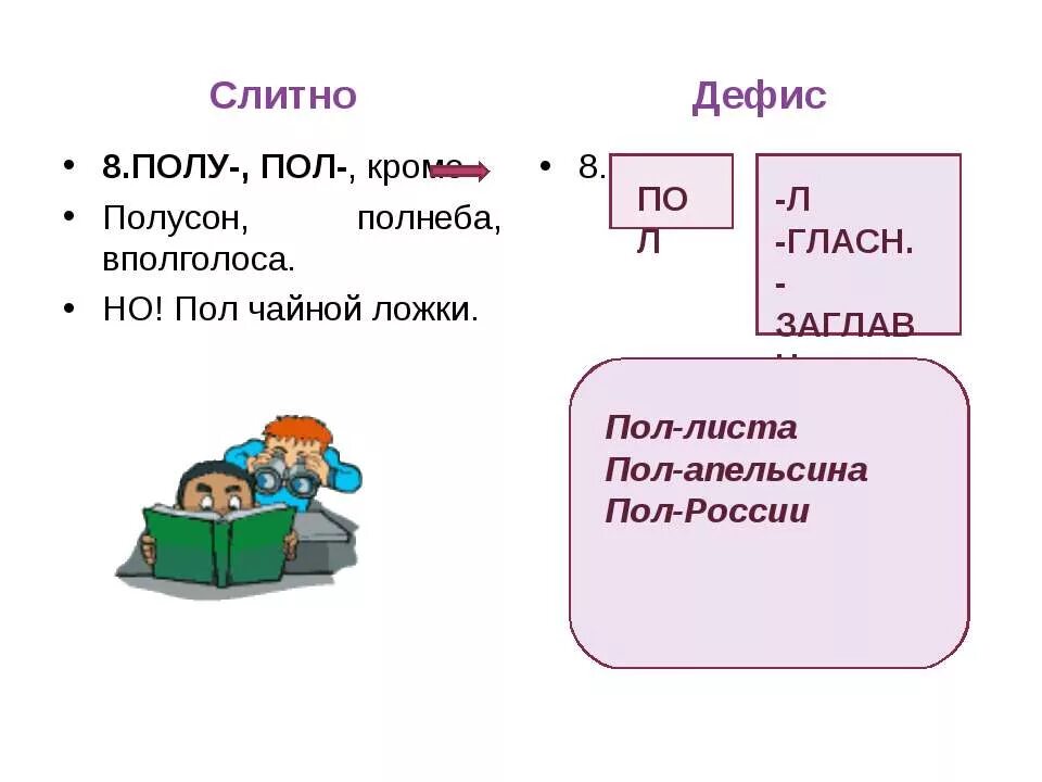 Пол дефис. Пол слитно дефис. Дефисное и Слитное написание пол и полу. Слитное раздельное и дефисное написание пол и полу. Пол со словами пишется слитно