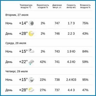 Погода в обнинске в ноябре