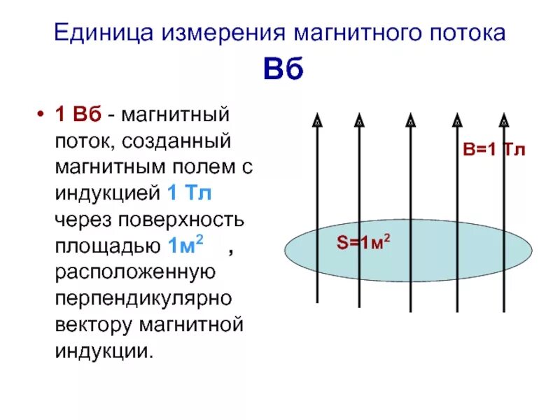 1 вб это. Магнитный поток единица измерения. Единица измерения потока индукции магнитного поля. Поток магнитной индукции единица измерения. Что такое магнитный поток единица измеряется.