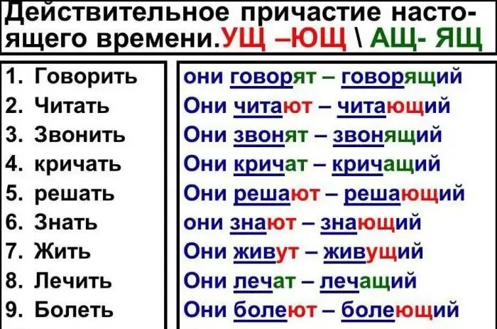 Причастие (7 класс, видеоурок-презентация) Седьмой класс, Грамматические уроки, 