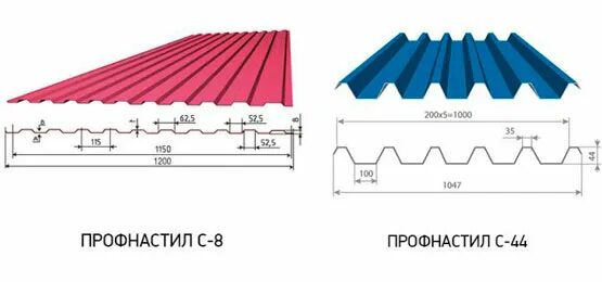профнастил уклон. угол ската вальмовой кровли. минимальный угол наклона кровли из профлиста. уклон кровли односкатной крыши. профнастил минимальный уклон.