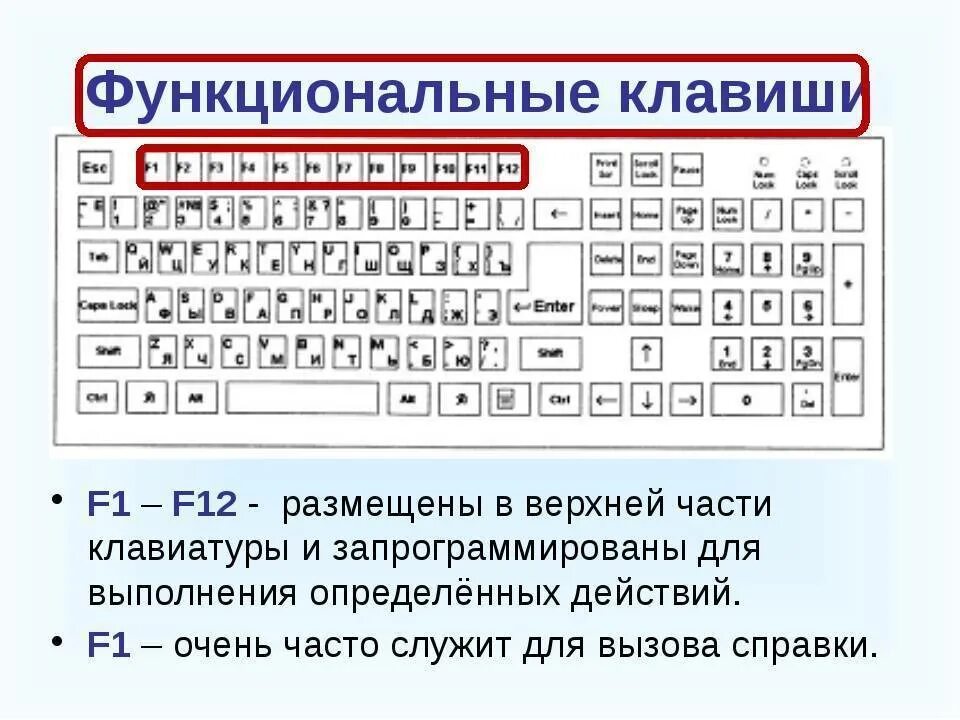 Как использовать f1 f12 на ноутбуке. Функциональные клавиши f1. f1 f12 функциональные клавиши. функциональные клавиши на клавиатуре f1-f12. функциональные клавиши f1-f10.