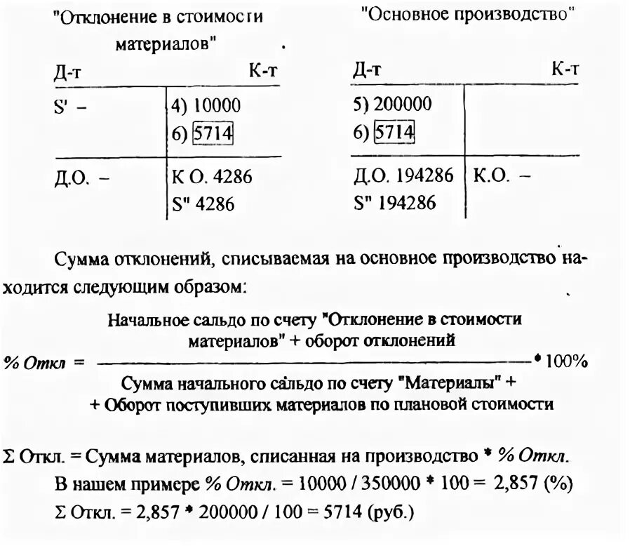 Списываются отклонения в стоимости материалов. Как найти отклонения в стоимости материалов. Расчет отклонений в стоимости материалов. Определить сумму отклонений в стоимости материалов.