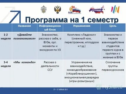 Семестра программа