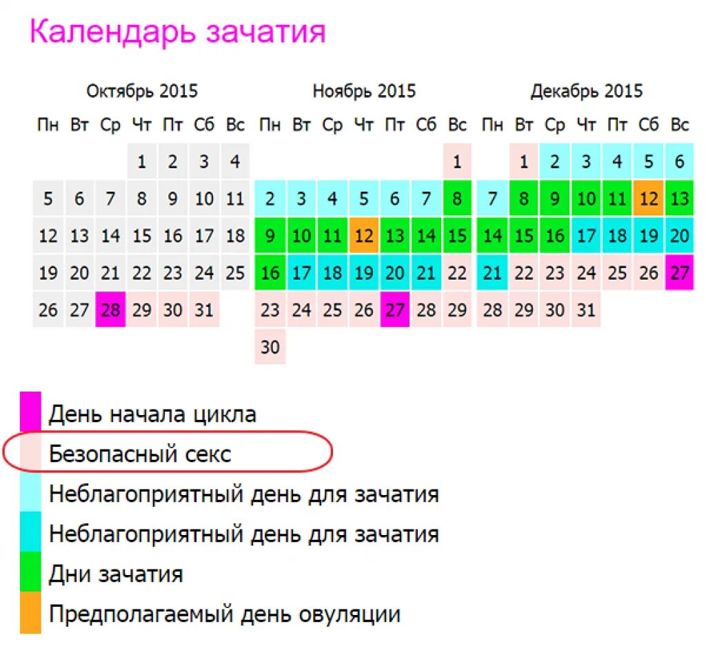 В первый день зачатия можно