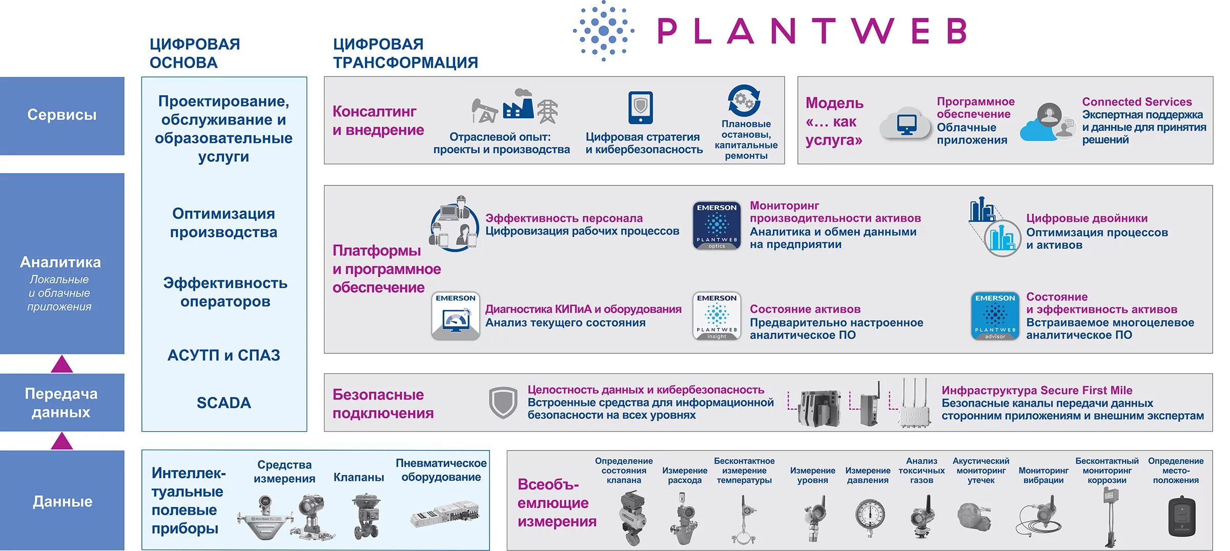 Цифровая трансформация. Проекты по цифровой трансформации. Цифровая трансформация компании. Этапы автоматизация цифровизация трансформация.