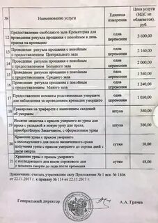 Перечень услуг по погребению