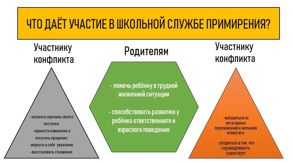 Программа примирения. Принципы школьной службы примирения. Медиация Школьная служба примирения. Служба примирения в школе. Служба примирения в образовательном учреждении.