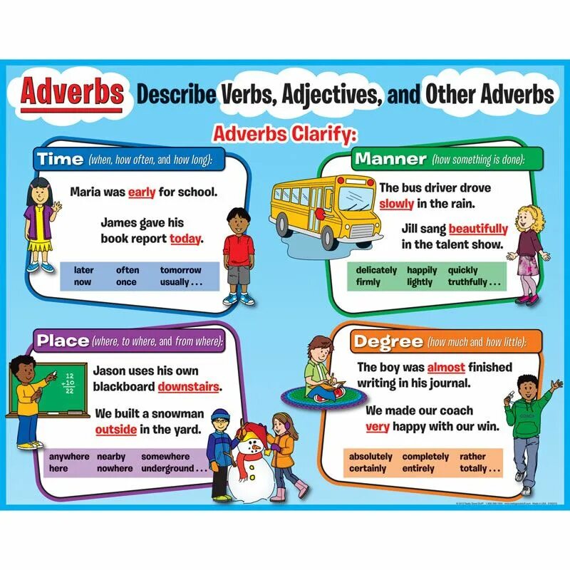 Post verbal adverbs. Adverbs в английском. Adverbs грамматика. Adverbs of manner в английском языке. Adverbs правило.