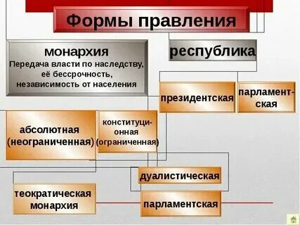 Власть князя передавалась по наследству