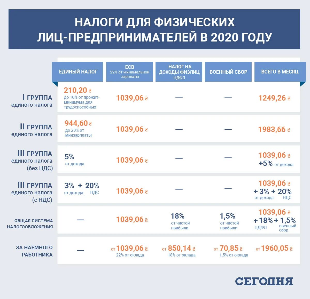 Налогообложение физических лиц. Налоговые ставки для физ лиц. Отчисления с заработной платы в Украине. Налоги выплачиваемые физическими лицами в ДНР.