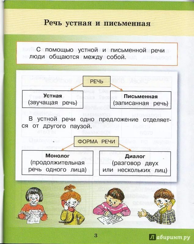 Правила русский 3 класс школа россии. Русский язык 4 класс в таблицах и схемах. Правила русского языка в таблицах. Правила русского языка в таблицах и схемах. Схемы по правилам русского языка.