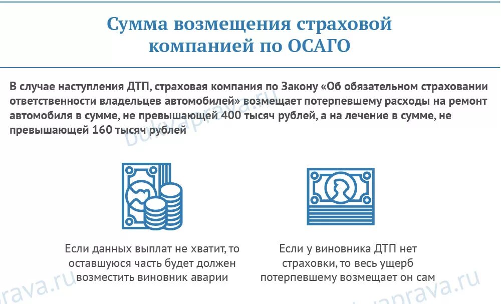 Если у виновника дтп нет страховки