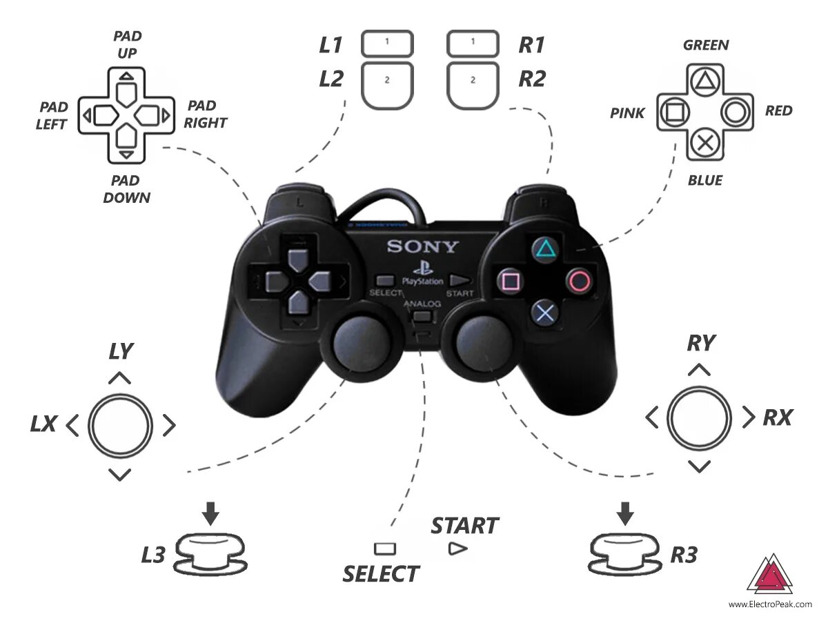 Как включить джойстик на пс. Геймпад Sony PS 2 названия кнопок. Геймпад ps2 схема. Кнопки контроллера ps2. Ps2 Wireless Controller.