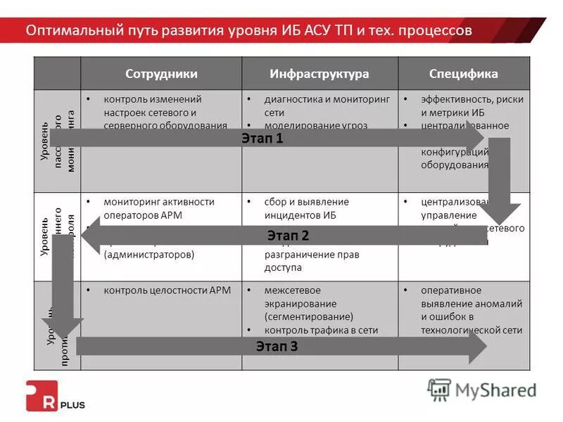 Блок изменения параметров
