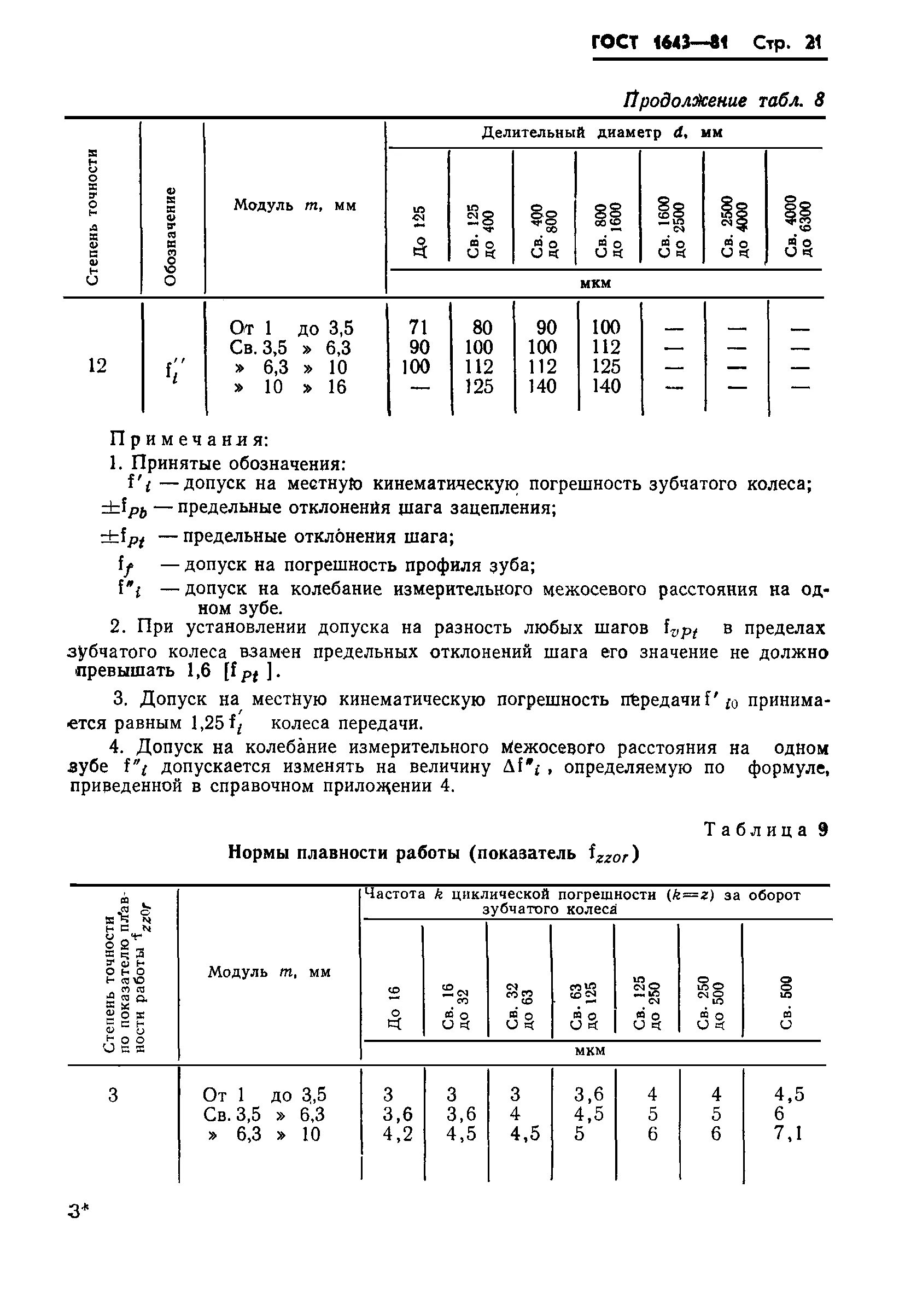 Гост 1643 81. Допуск на межосевое расстояние зубчатой передачи. Допуск на колебание измерительного межосевого расстояния. Стандарт межосевого расстояния зубчатой передачи. Межосевое расстояние зубчатого колеса ГОСТ.