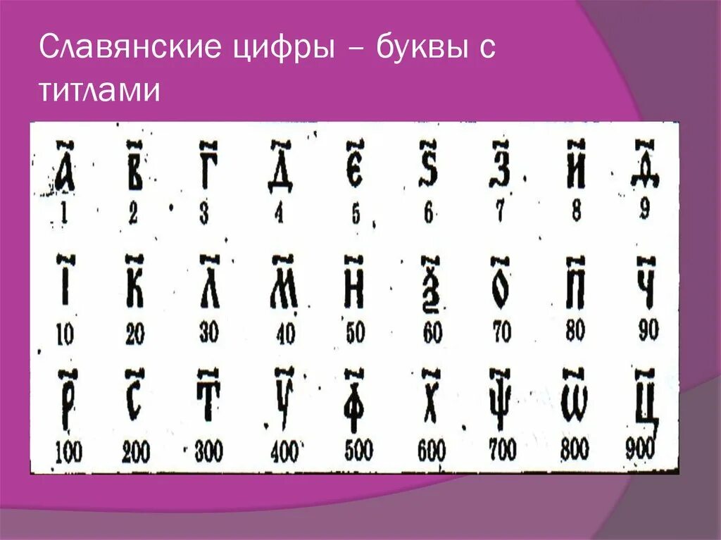 Кириллица число букв. Славянские цифры титло. Славянская Азбука цифры. Старые славянские цифры. Старославянские цифры таблица.