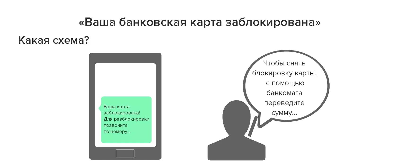 Ваша банковская карта заблокирована. Распространенные схемы мошенничества. Ваша банковская карта заблокирована схема. Банковскаая крата заблокировна.