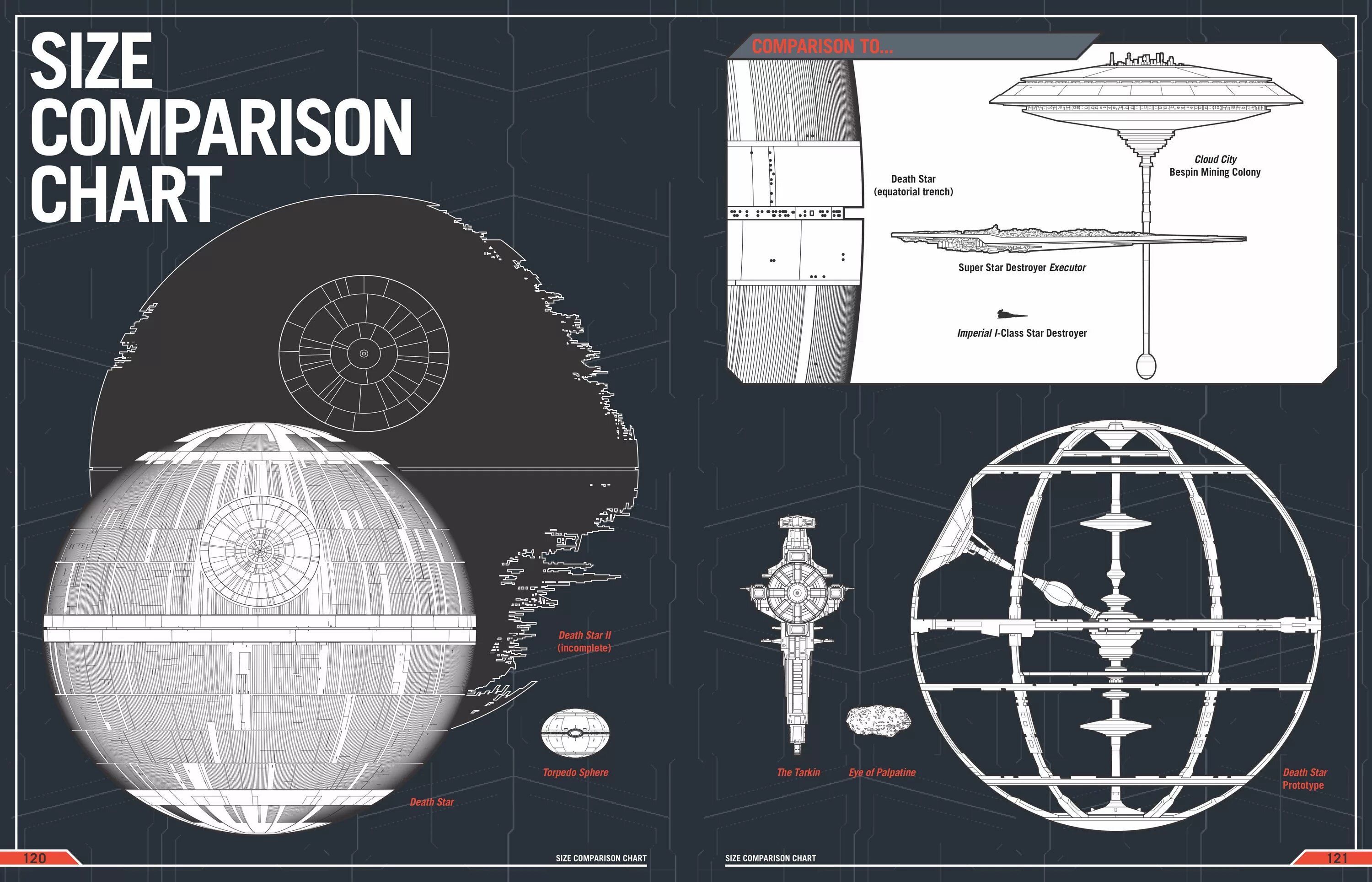 Звезда смерти размер. Звезда смерти 2 Размеры. Размеры звезды смерти Звездные войны. Схема звезды смерти. Чертежи звезды смерти.