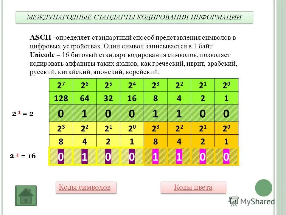 Определите, какое сообщение закодировано в строчке: 11010001100. На киностудии и закодировали сообщение придуманным шифром. Определите какое сообщение закодировано в строчке 1011110. Определите какое сообщение закодировано в строчке 1011110. Определите какое сообщение закодировано в строчке 1011110.
