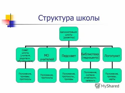 Схема школьной иерархии 4 класс орксэ