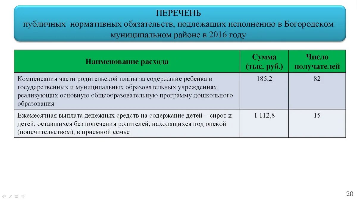 Публично-нормативные обязательства муниципального образования. Публичные и публично нормативные обязательства. Публичные нормативные обязательства пример. Публичные нормативные обязательства это. Общественные обязательства