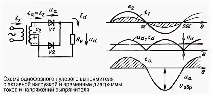 Однофазная нулевая