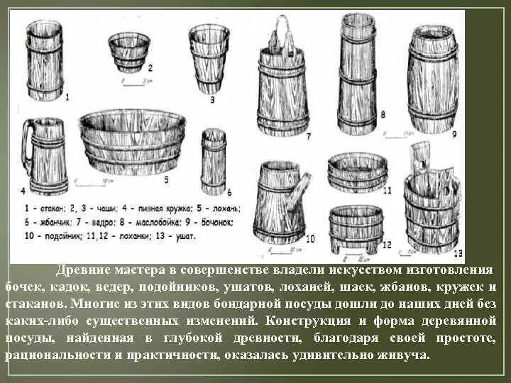 Ушат в древней Руси. Что такое лохань в древней Руси. Старинное деревянное ведро для воды. Кадка в древней Руси.