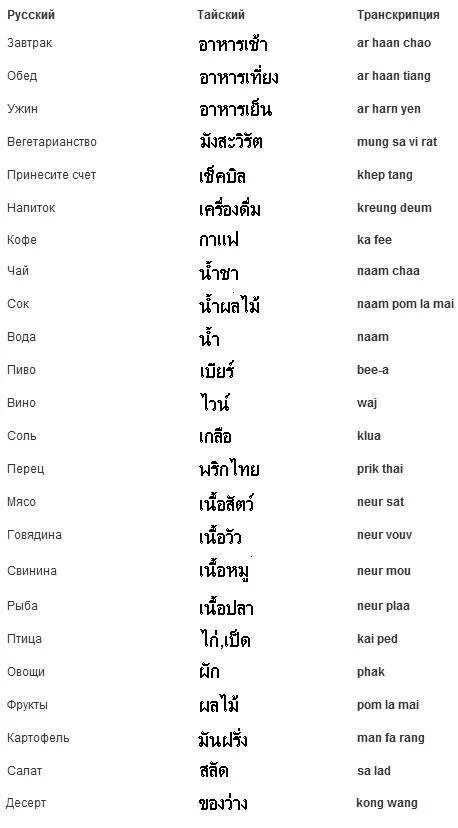 Переводчик на таиландский. Фразы на тайском языке. Цифры на тайском языке. Базовые фразы на тайском языке. Слова на тайском языке.