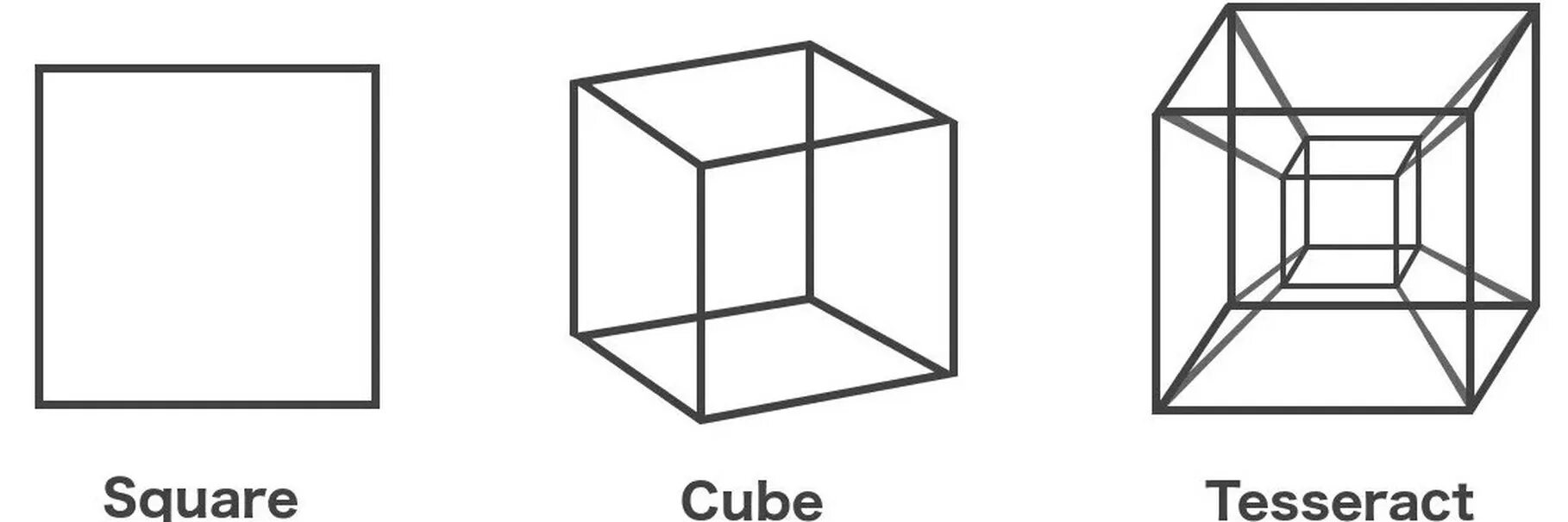 Кубы сс. Тессеракт 4 измерение. 4х мерный куб Тессеракт. Гиперкуб Тессеракт. Тессеракт 4d куб.